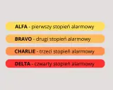 Po zabiegu TURP, w zależności od sytuacji, mogą wystąpić różne stopnie alarmowe: ALFA, BRAVO, CHARLIE, DELTA.