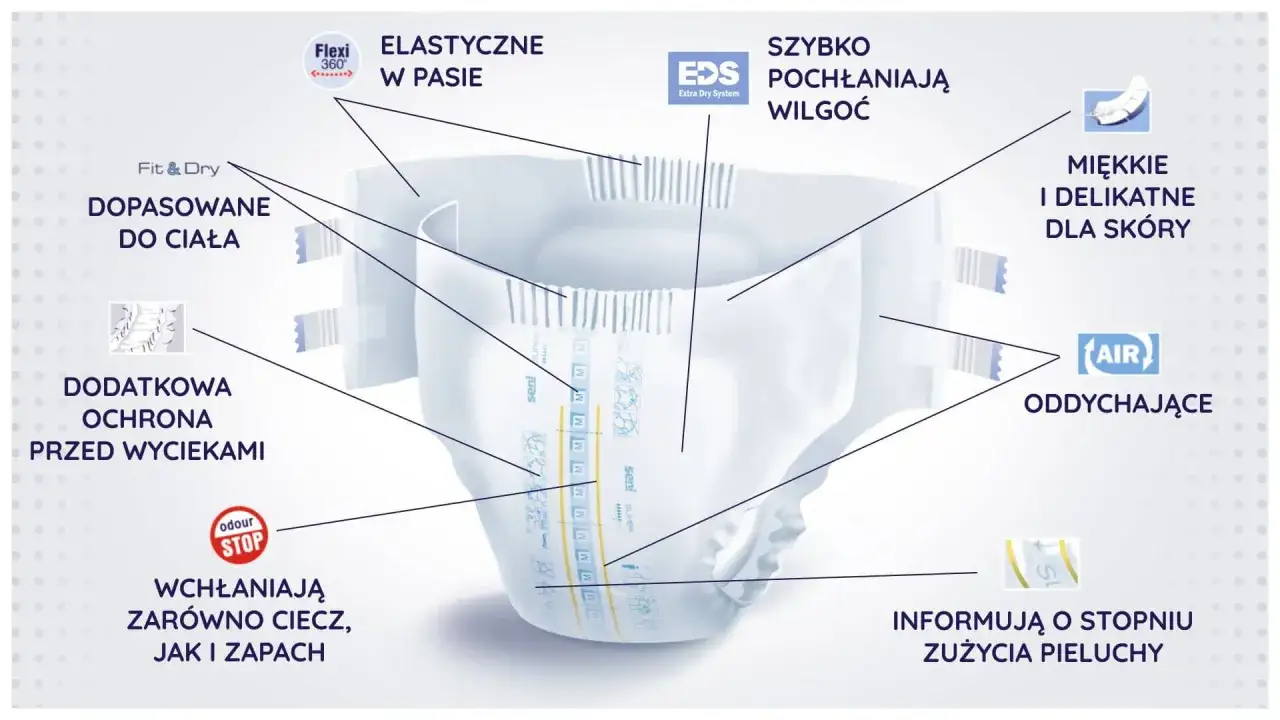 Pieluchy dla dorosłych: dopasowane, elastyczne, szybko chłonące wilgoć, miękkie, oddychające. Wskaźnik zużycia pomoże określić, jak często zmieniać pampersy dorosłym.